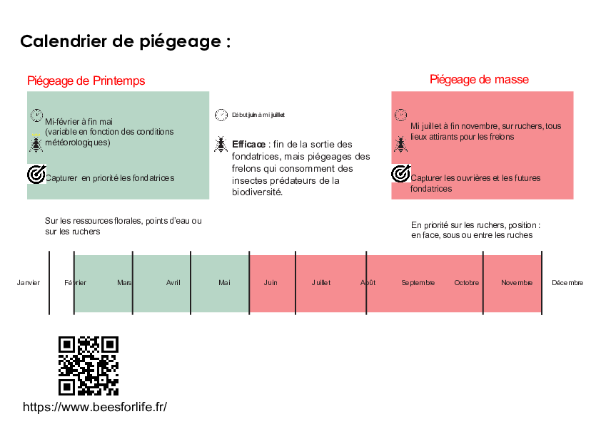 Ppt page 2 mode d emploi du piege 5000 version beesforlife 22 janvier